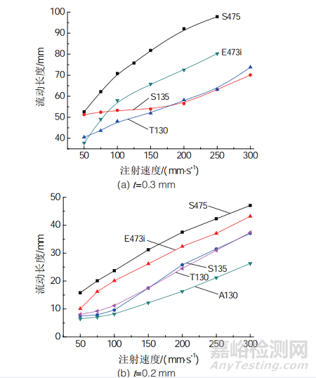 ?LCP的性能特征及模具設(shè)計(jì)、加工工藝研究