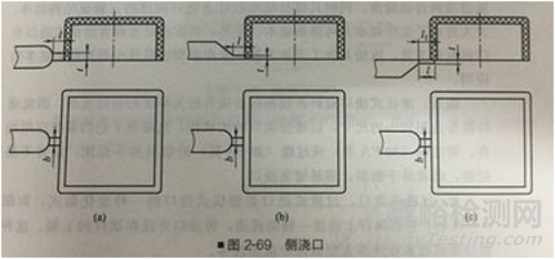 ?LCP的性能特征及模具設(shè)計(jì)、加工工藝研究