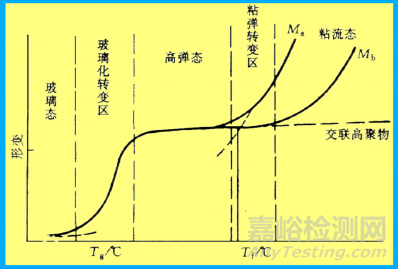 鋁型材用邦定金屬粉穩(wěn)定性的研究