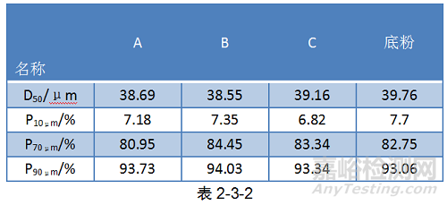 鋁型材用邦定金屬粉穩(wěn)定性的研究
