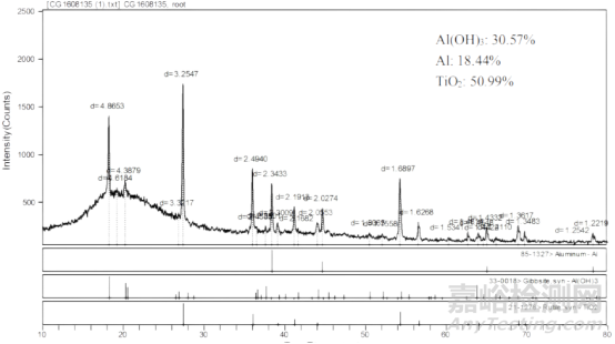鋁型材用邦定金屬粉穩(wěn)定性的研究