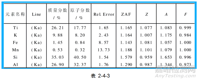 鋁型材用邦定金屬粉穩(wěn)定性的研究