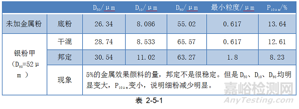 鋁型材用邦定金屬粉穩(wěn)定性的研究