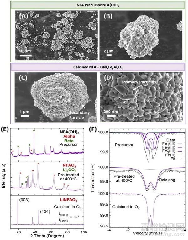 無鈷正極材料的制備及表征
