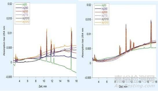 你知道液相為什么要用超純水？