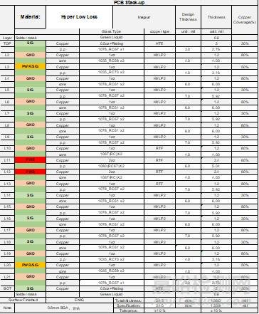 交換機(jī)的PCB可靠性設(shè)計(jì)