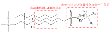 被忽略的強(qiáng)極性堿性化合物液相分析方法開(kāi)發(fā)技巧