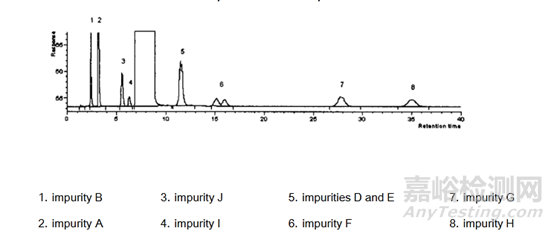 被忽略的強(qiáng)極性堿性化合物液相分析方法開(kāi)發(fā)技巧