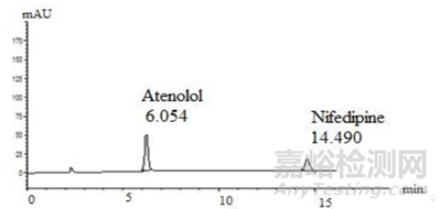 被忽略的強(qiáng)極性堿性化合物液相分析方法開(kāi)發(fā)技巧