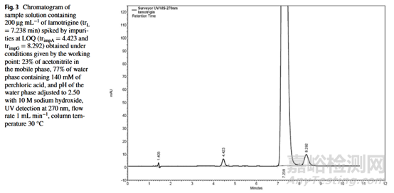 被忽略的強(qiáng)極性堿性化合物液相分析方法開(kāi)發(fā)技巧