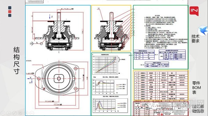 圖紙、FMEA、特殊特性清單之間的關(guān)系