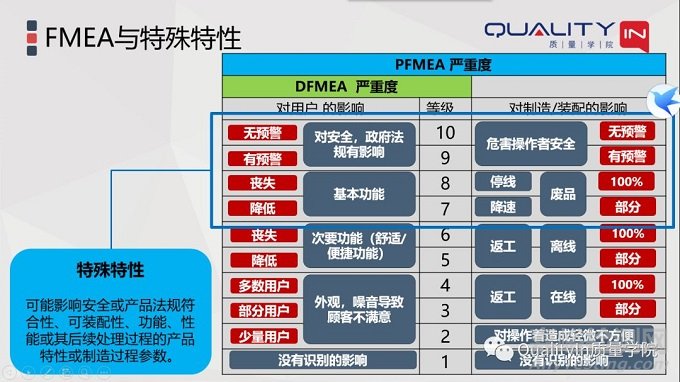 圖紙、FMEA、特殊特性清單之間的關(guān)系