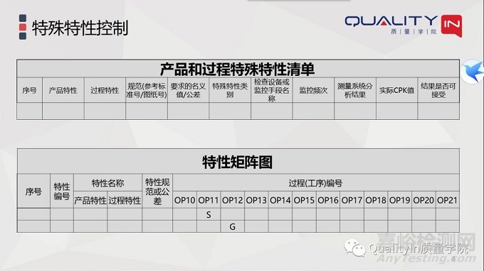 圖紙、FMEA、特殊特性清單之間的關(guān)系
