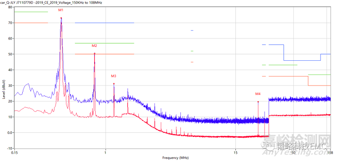 在傳導(dǎo)測試中如何解決開關(guān)頻率超標