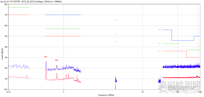 在傳導(dǎo)測試中如何解決開關(guān)頻率超標