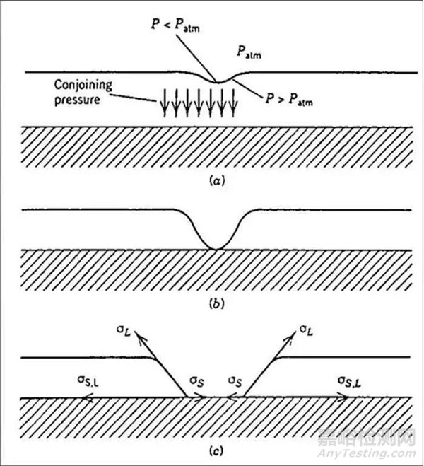 鋰離子電池漿料涂布過程中表面張力問題造成的缺陷