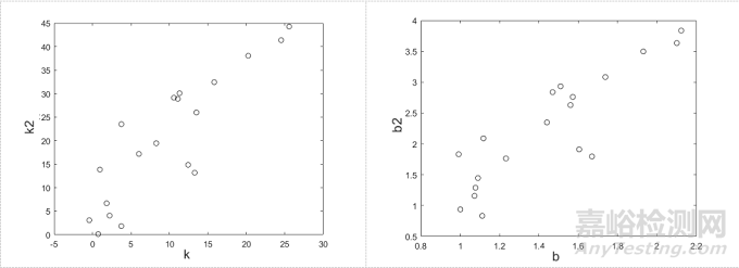 嚴(yán)寒地區(qū)飛機(jī)溫度環(huán)境分析與預(yù)測(cè)方法