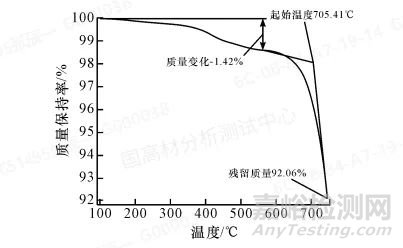 TGA在復雜填充聚丙烯材料中碳酸鈣定量分析中的應用