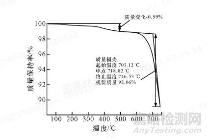 TGA在復雜填充聚丙烯材料中碳酸鈣定量分析中的應用