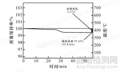 TGA在復雜填充聚丙烯材料中碳酸鈣定量分析中的應用