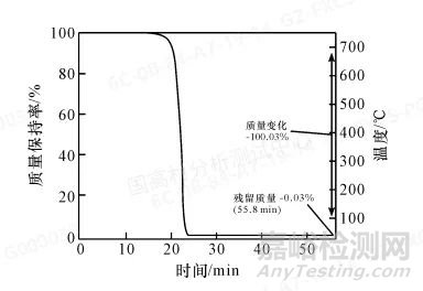 TGA在復雜填充聚丙烯材料中碳酸鈣定量分析中的應用