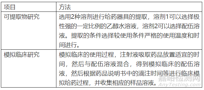 藥學(xué)研究中不可輕視的相容性研究有哪些
