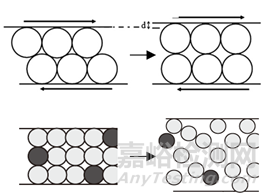 詳解固體制劑工藝中的粉末混合過(guò)程