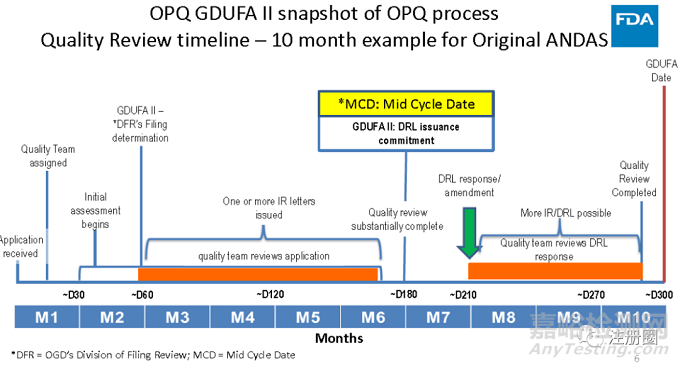 FDA各類藥品注冊(cè)審評(píng)流程解讀