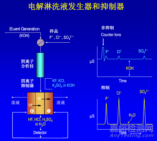 離子色譜高手進(jìn)階知識(shí)匯總
