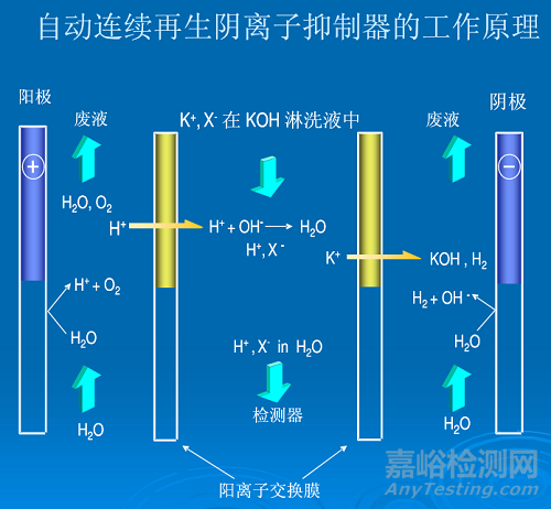 離子色譜高手進(jìn)階知識(shí)匯總