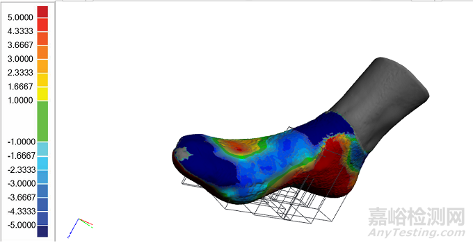 3D合腳性測試深度解析