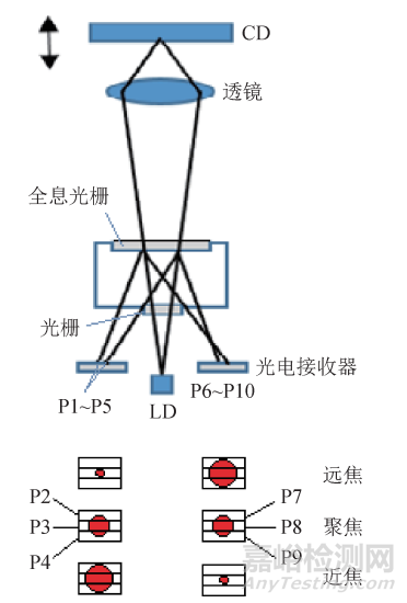 用于納米級表面形貌測量的光學顯微測頭