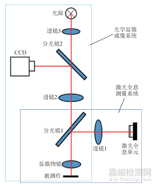 用于納米級表面形貌測量的光學顯微測頭