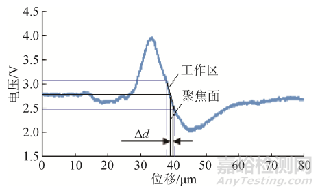 用于納米級表面形貌測量的光學顯微測頭