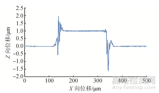 用于納米級表面形貌測量的光學顯微測頭