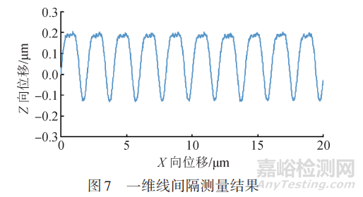 用于納米級表面形貌測量的光學顯微測頭