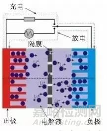 鋰離子電池高分子隔膜的失效模式與改性方法