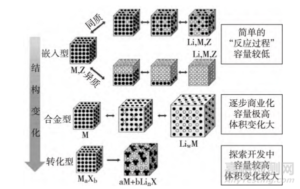 鋰離子電池高分子隔膜的失效模式與改性方法