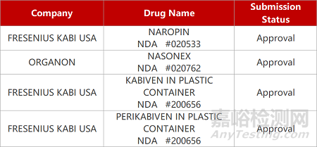 【藥研日?qǐng)?bào)0701】亞盛EED抑制劑首次獲批臨床 | 華昊中天改良型抗腫瘤新藥報(bào)IND...