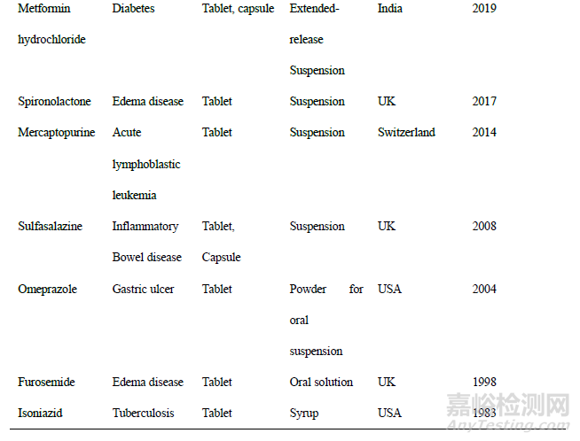 兒童口服液體藥物制劑的技術(shù)難點(diǎn)及研發(fā)策略分析