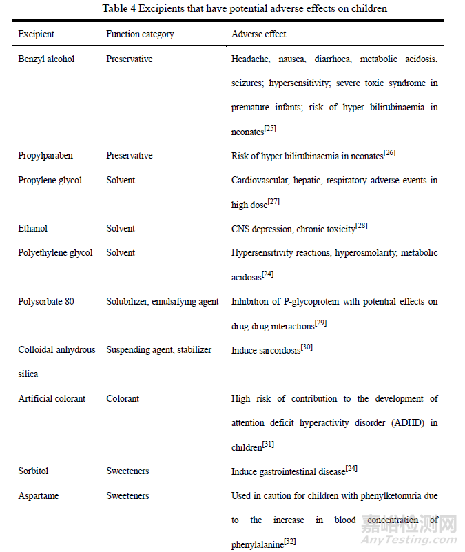 兒童口服液體藥物制劑的技術(shù)難點(diǎn)及研發(fā)策略分析