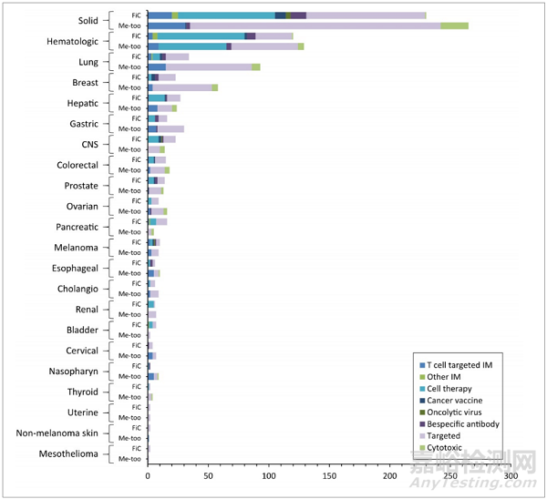 如何降低創(chuàng)新靶點(diǎn)的研發(fā)風(fēng)險(xiǎn)？