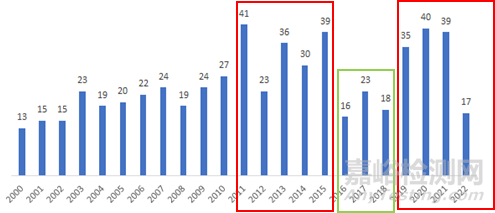 如何降低創(chuàng)新靶點(diǎn)的研發(fā)風(fēng)險(xiǎn)？