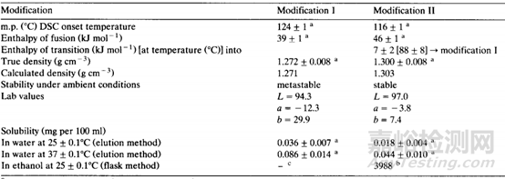 藥物晶體領(lǐng)域常用術(shù)語大盤點(diǎn)