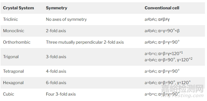 藥物晶體領(lǐng)域常用術(shù)語大盤點(diǎn)