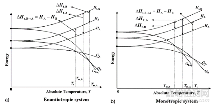 藥物晶體領(lǐng)域常用術(shù)語大盤點(diǎn)