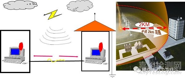 電磁兼容浪涌測試項(xiàng)目解析
