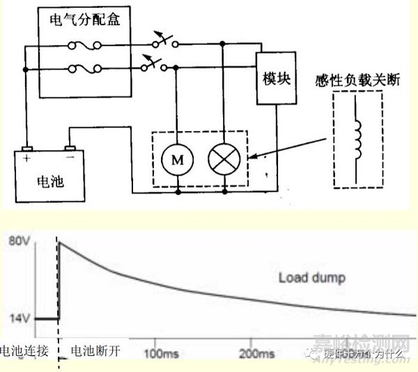 電磁兼容浪涌測試項(xiàng)目解析