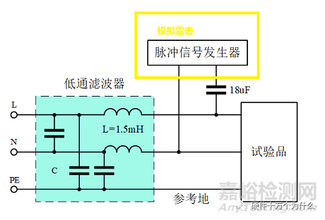 電磁兼容浪涌測試項(xiàng)目解析