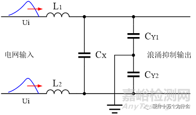 電磁兼容浪涌測試項(xiàng)目解析